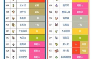 白2技能，白2技能回忆