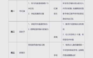 动作技能游戏？动作游戏入门