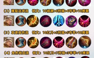 王者荣耀后羿教学套装，王者后羿装备怎样配备