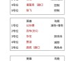 操游戏攻略，操练游戏