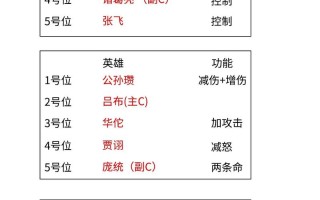 操游戏攻略，操练游戏