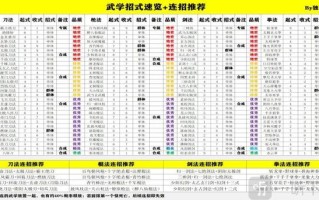 功夫少林技能？少林功夫怎样