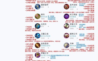 王者荣耀装备基础教学 - 王者荣耀 装备入门