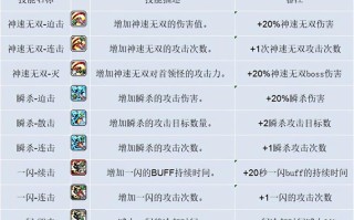 剑豪技能详解，剑豪的技能加点
