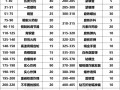 战神之怒技能，战神之怒技能介绍