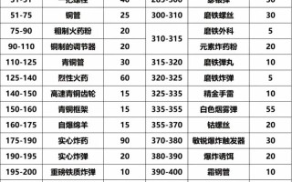 战神之怒技能，战神之怒技能介绍