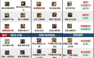 大范围技能？大范围技能缩写