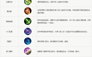 派派技能怎么点，派派如何点技能