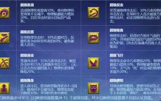 兽兽连续技能？兽兽军团阵容攻略？