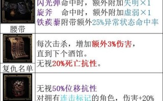 地牢猎人2攻略？地牢猎人2攻略视频？