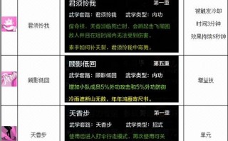 天刀技能cd，天刀技能名字大全