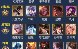 王者荣耀英雄合体教程？王者怎么合体