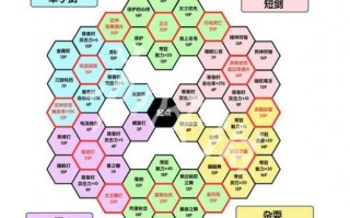 剑神48技能？剑神技能展示？