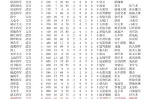 剑系技能 - 剑系技能介绍