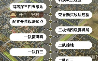 率土之滨前期攻略，率土之滨前期攻略武将搭配