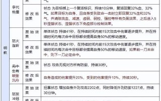 明教80技能，明教65技能