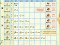 桃花源记天君攻略？桃花源记天玄攻略