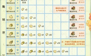 桃花源记天君攻略？桃花源记天玄攻略