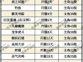 新仙剑奇侠传一攻略？新仙剑奇侠传攻略将军冢路线图？
