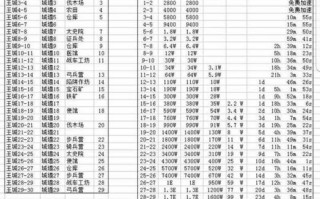 乱世王者建造攻略？乱世王者建造攻略大全