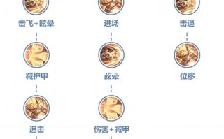 王者荣耀达摩教学s7（王者达摩教学视频）