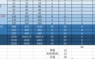 剑盾流技能，剑盾流派