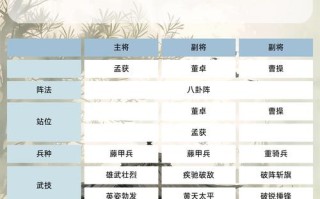 慕容三国攻略，慕容三国怎么通关