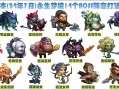 风行觉醒技能，风行觉醒任务最后一个怎么做