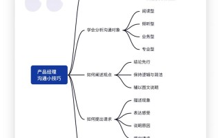 产品经理需要的技能（产品经理需要哪些能力和技能）