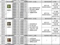 寻仙白马技能？寻仙新马