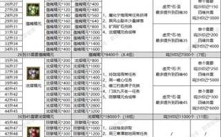 寻仙白马技能？寻仙新马