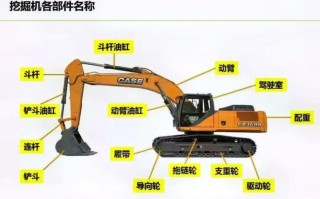 挖掘机的技能 - 挖掘机的技能介绍