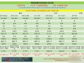 姻缘录攻略？姻缘录公孙白？