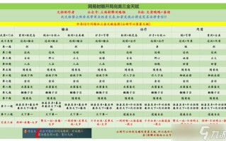 姻缘录攻略？姻缘录公孙白？