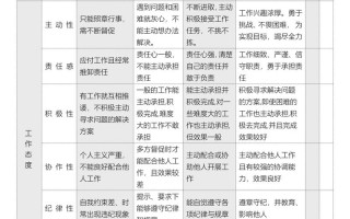 技能评级？技能评级什么意思
