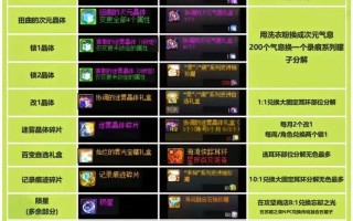 dnf邮寄石头教学，dnf邮寄材料要手续费吗