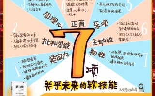 提高软技能？提升软实力的方法