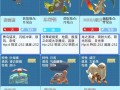 复刻月布技能？口袋妖怪复刻月布性格配招