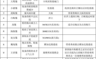 贸易帝国攻略？贸易帝国 攻略