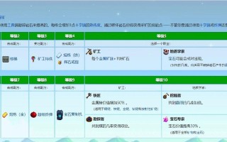 星露谷物语采矿技能（星露谷物语采矿技能wiki）