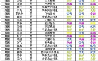 微三国2技能，微三国赚钱攻略