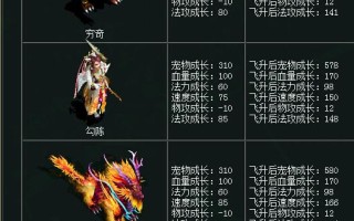 招财猪技能？招财猪怎么加点