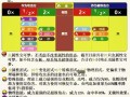 捕虫大会攻略，捕虫大赛点数