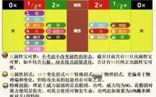 捕虫大会攻略，捕虫大赛点数