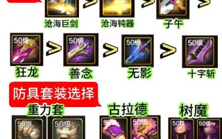 dnf装备强化教学 - dnf装备有哪些强化方式