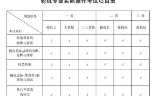 船员技能（船员技能比武项目）