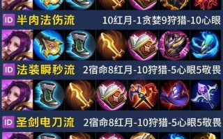 王者荣耀如何写好攻略？王者荣耀攻略大全文字？