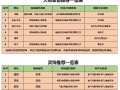 梦幻浪涌技能？梦幻西游浪涌是法术攻击吗