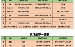 梦幻浪涌技能？梦幻西游浪涌是法术攻击吗