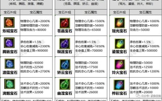 寻仙宠物技能点？寻仙宠物技能点不够怎么办